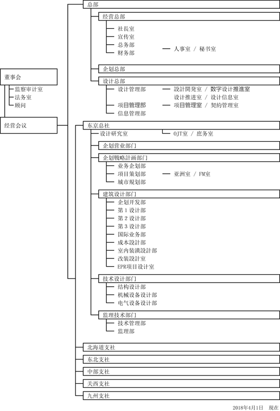组织架构