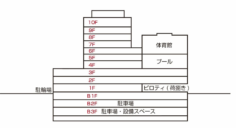 既存施設断面構成