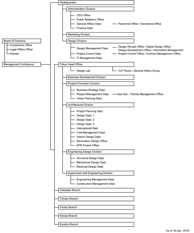 Organization