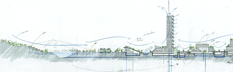 Sustainable Design